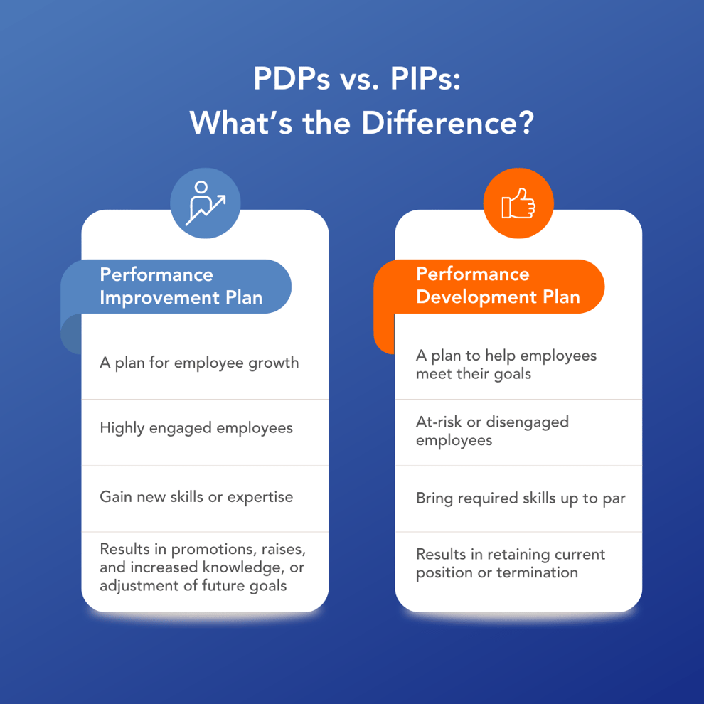 How To Measure Employee Performance Effective Tools And Techniques